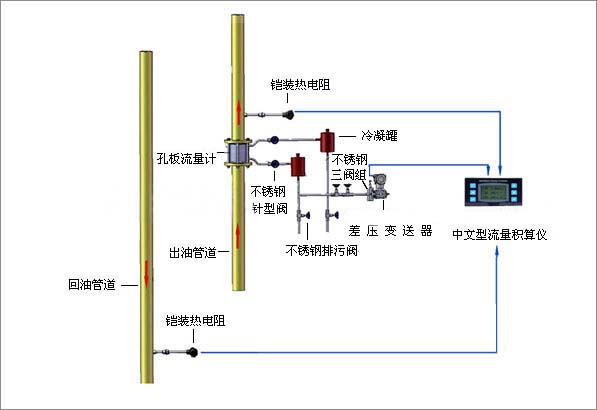 ���������Ӌ��ϵ�y(t��ng)